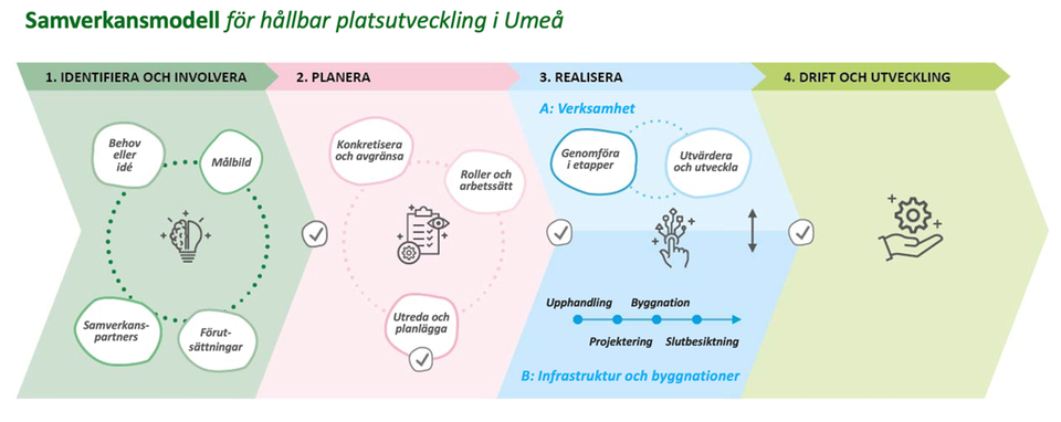 Tillväxtverkets logotyp