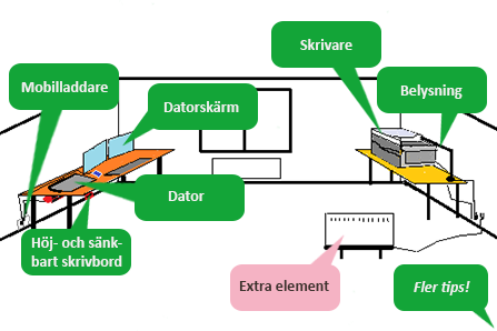 Illustration av en arbetsplats med skrivare, belysning, datorskärm, mobilladdare, dator, skrivbord