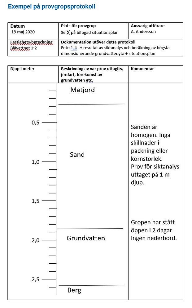 Provgropsprotokoll