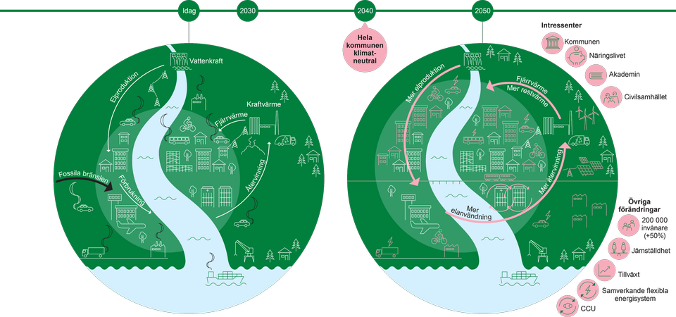 Ange alt-text; vad bilder föreställer.