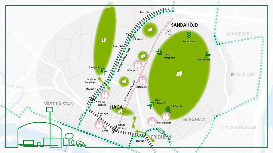 Illustration 1: Rumslig analys av Haga och Sandbacka. Illustrerar bland annat mötesplatser, barriärer, stråk och samband.